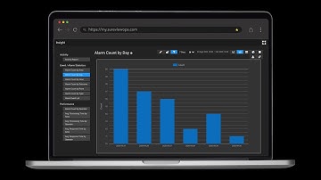 SureView Response: Reduce Risk