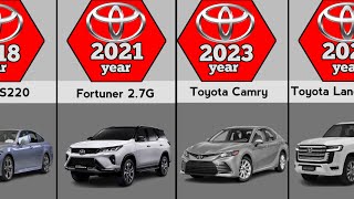 Evolution of Toyota (1935-2023)