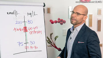 Jak je Dostatečná hladina vitamínu D?