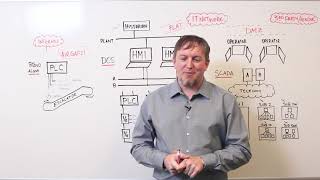 Industrial Control Systems - Understanding ICS Architectures