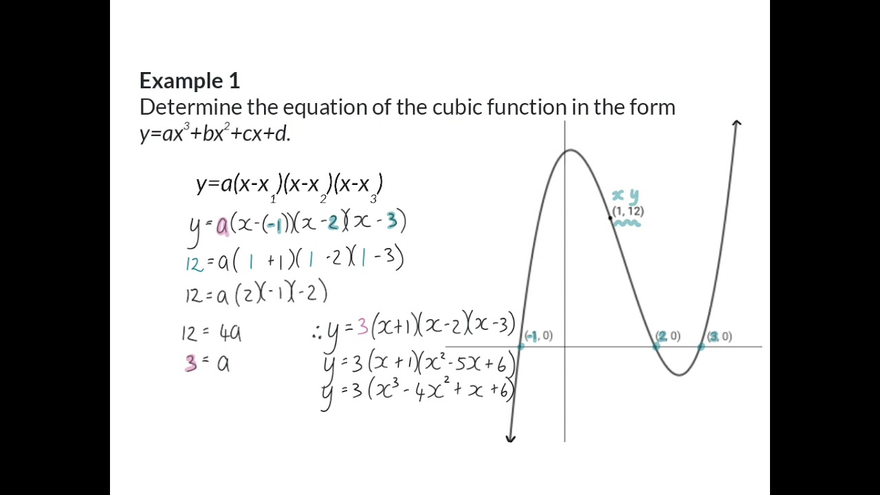 Sketching Quadratic Functions Worksheet | Fun and Engaging Algebra I PDF  Worksheets