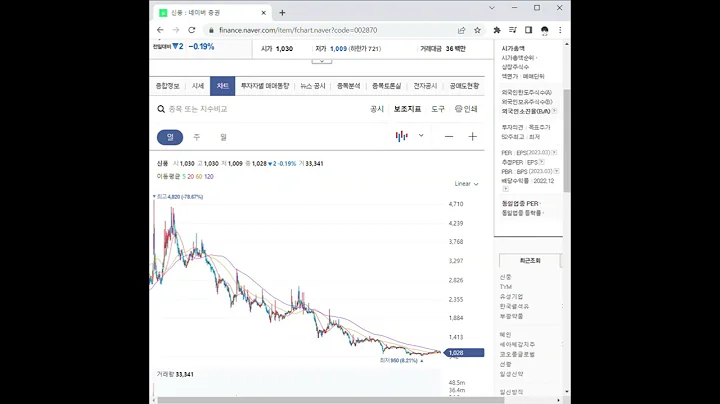 002870신풍 주가 전망 및 차트 분석