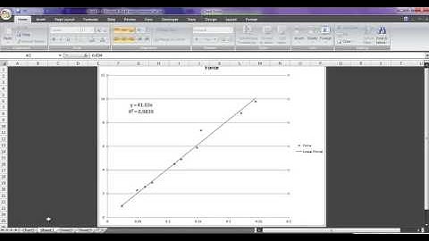 Using Excel to graph your lab data