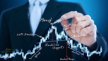 How to Trade the bullish Head and Shoulders Pattern in Best Forex Trading strategies