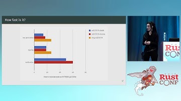 Isis Lovecruft & Henry de Valence: Fast, Safe, Pure-Rust Elliptic Curve Cryptography @ RustConf 2017