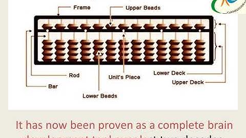 Abacus Training And Brain Development Program @ GAN NAYAK, Pisangan