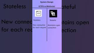 Https Vs WebSocket #systemdesign#whatsappdesign