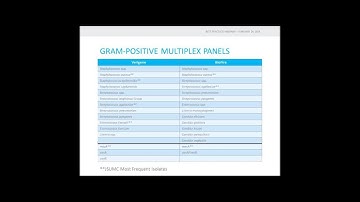 Best Practices for Multiplex Molecular Infectious Disease (Webinar)