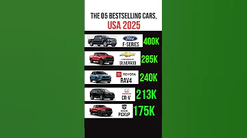 The 5 Bestselling Cars Trucks And SUVs Of 2025 In USA Usa 