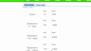 ShotsToHole.com Tutorial: Setting Goals using the What If Analysis Tool