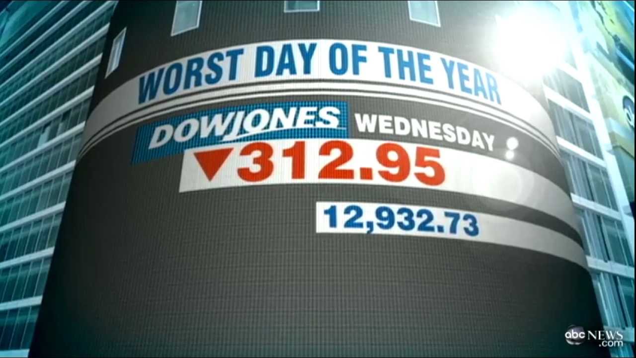 Dow loses 500 points over two days