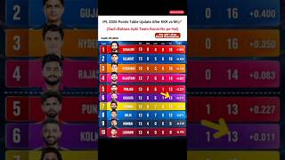 IPL 2026 Updated Points Table/IPL 2026 Points Table After 65 Matches #catmemes  #hoyoverse #ipl2026