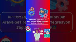API Nedir ve Nasıl Çalışır? 🌐 #Shorts