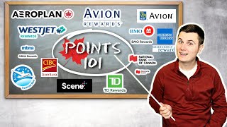 Canadian Credit Card Points 101