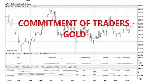 Gold and Oil forecast January 20 2022 Gold COT Report!!