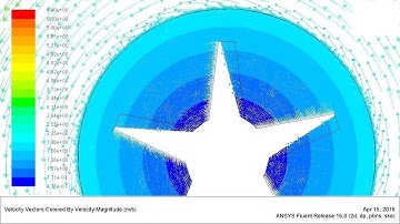 ANSYS Fluent Tutorial: Single Moving Reference Frame Model | ANSYS Tutorial For Beginners |ANSYS CFD