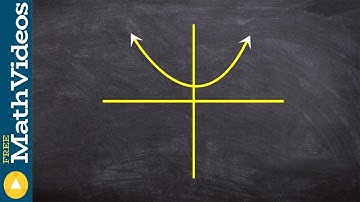 Using the vertical line test to determine if a graph is a function or not