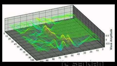 FDTD- EM Wave Propagation - Circular Vacuum