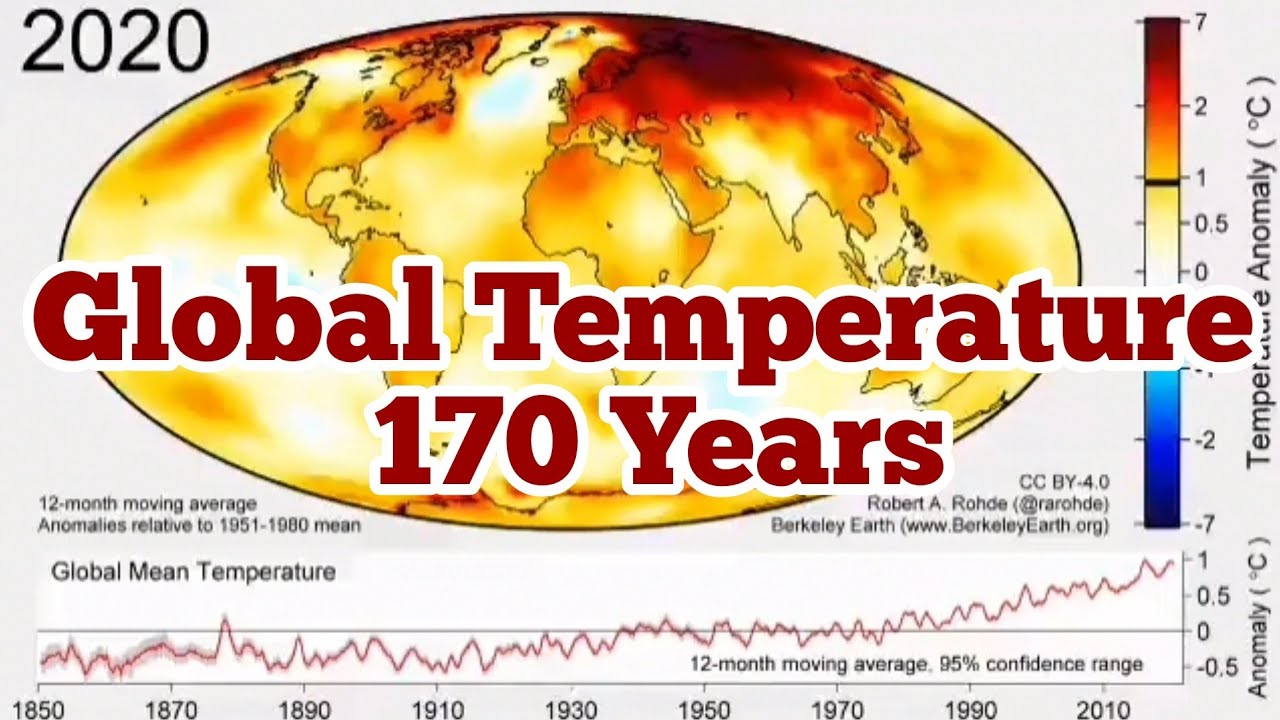 Amazing Global Temperature For The Last 170 Years - YouTube