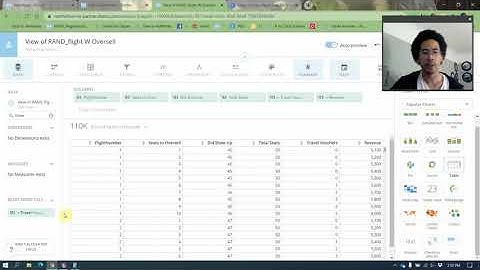 Domo - Demystifying Data Science - Simulation and Demand Planning in Domo Analyzer