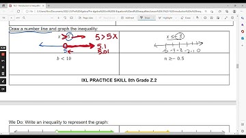 6.5.a   Introduction to Inequalities - Graphing inequalities