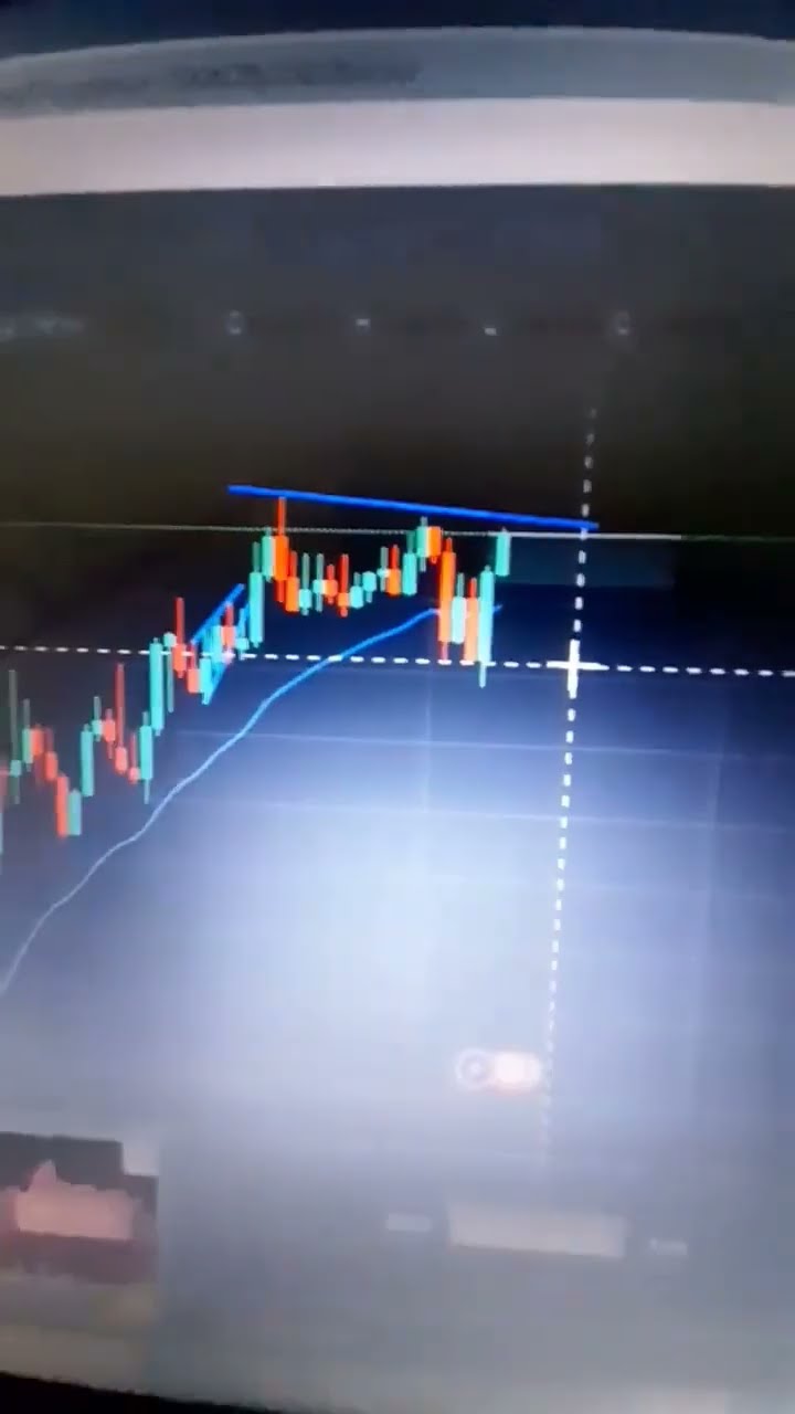 Euro Vs US Dollar Chart Analysis My Trade sorts shortsvideo sih Euro Vs US Dollar Chart Analysis My Trade sorts shortsvideo sih