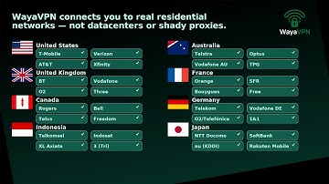 WayaVPN: Real Residential VPN (T-Mobile, Verizon, AT&T) + OpenVPN Setup on Any Device