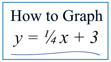 How to Graph y = 1/4x + 3