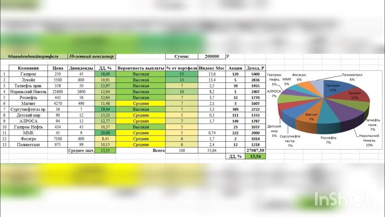 Ашинский акции прогноз на 2025. Портфель акций на 2025.