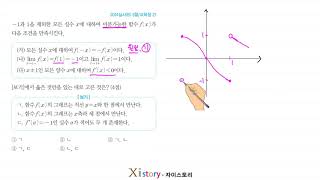 9-D-93/자이스토리/수학Ⅱ/2014실시(B) 3월/교육청 21