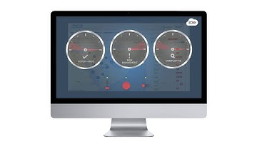 Closed Loop Performance Management