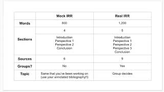AP Seminar_U3_L1: Video 1, Intro to IRR