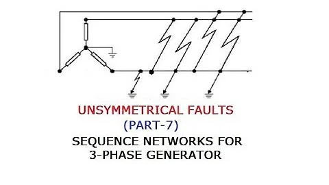 UNSYMMETRICAL FAULTS (PART-7) GATE/IES/ISRO/BARC