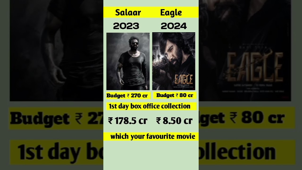 salaar vs eagle movie box office collection first day 