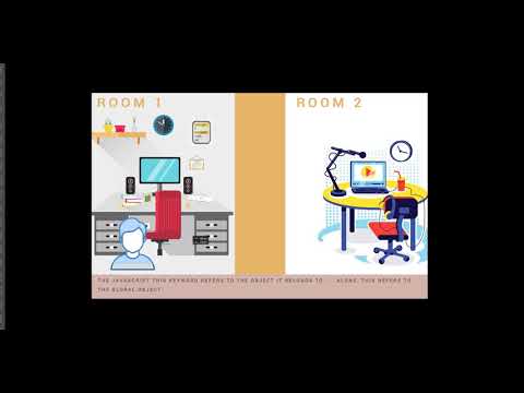 Javascript this keyword real world example