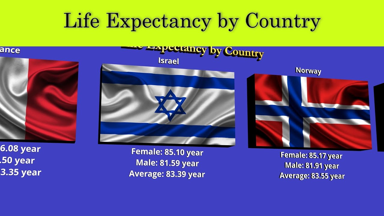 Life Country Negative Life Expectancy by Country - YouTube