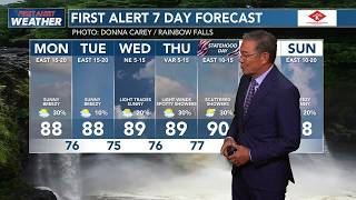 Guy Hagi s HNN Sunrise surf and weather report for August 17 2026