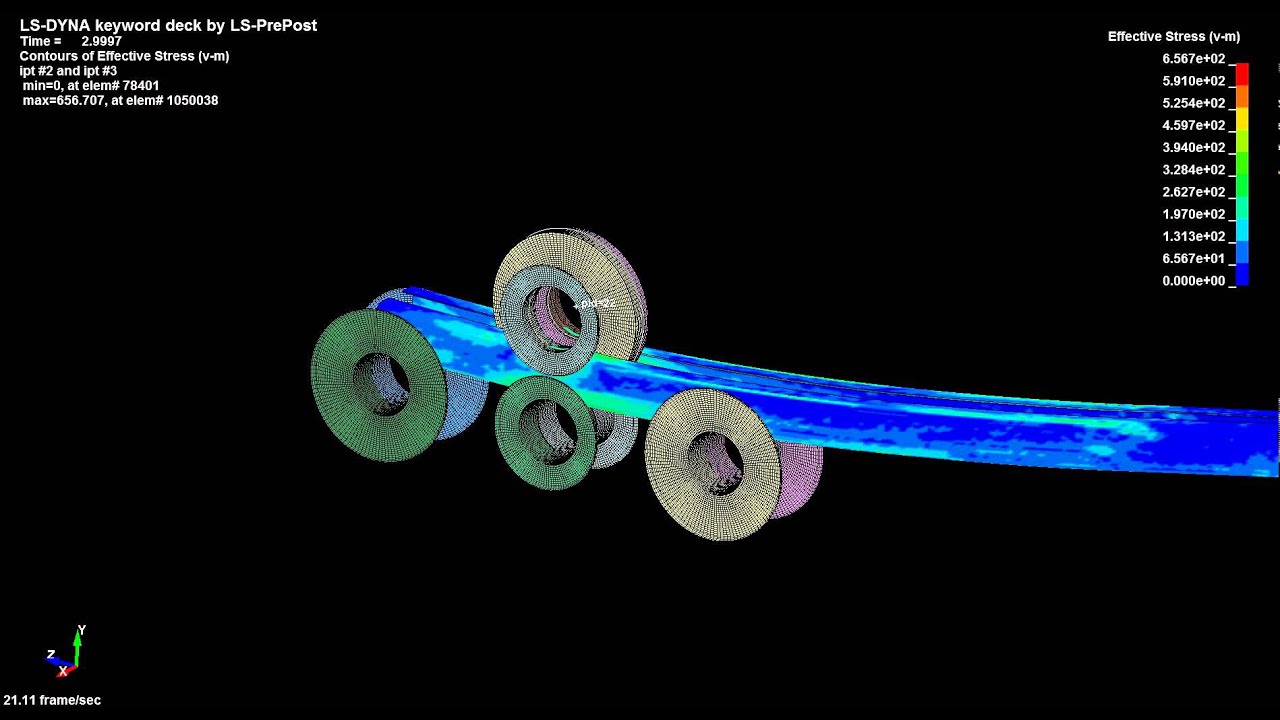 Simulation of the bending profile of the C-shaped in the ls-dyna