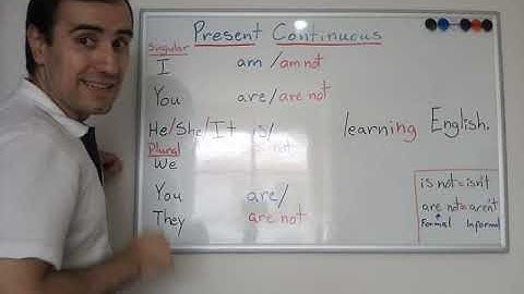 Present Continuous Affirmative and Negative Statments