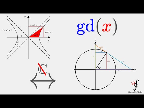 The Secret Connection between Hyperbolic and Trigonometric Functions...