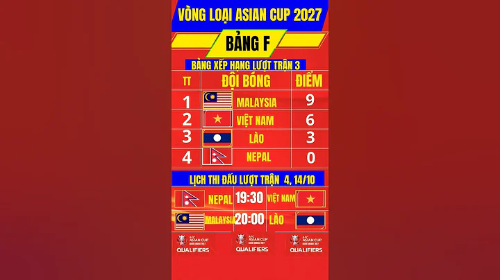 Bảng xếp hạng/Lịch thi đấu Asian Cup 2027 bảng F
