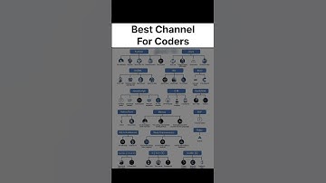 Best Channel To Learn Coding