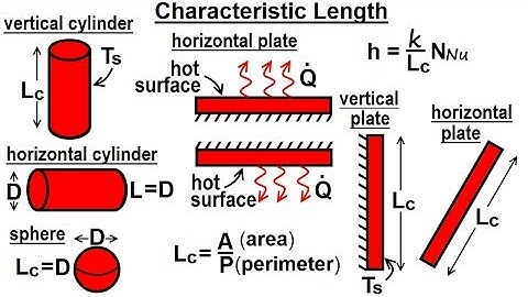 Physics: Ch 24B - Convection: Test Your Knowledge (13 of 26) The Characteristic Length