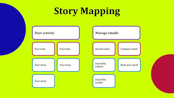 Appgami Story Mapping for Monday.com