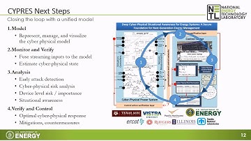 CYPRES Demo at Texas A&M