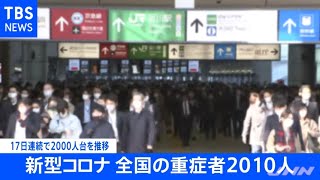 【速報】全国の重症者２０１０人 きのうより４７人減【新型コロナ】