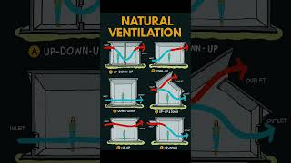 Ventilation System In House Basic Knowledge For Civil Engineering