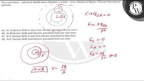 Two concentric spherical shells have charges \( +q \) and \( -q \) ...