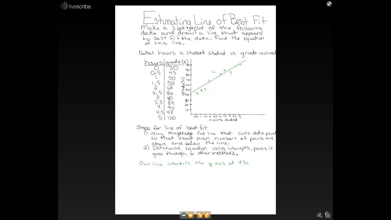 How to Find the Line of Best Fit