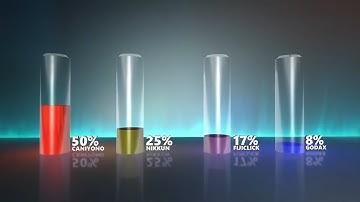 Use Ready-made or Create Stunning 3D Live Graphics Compatible with vMix Livestream | @WASP3DOfficial